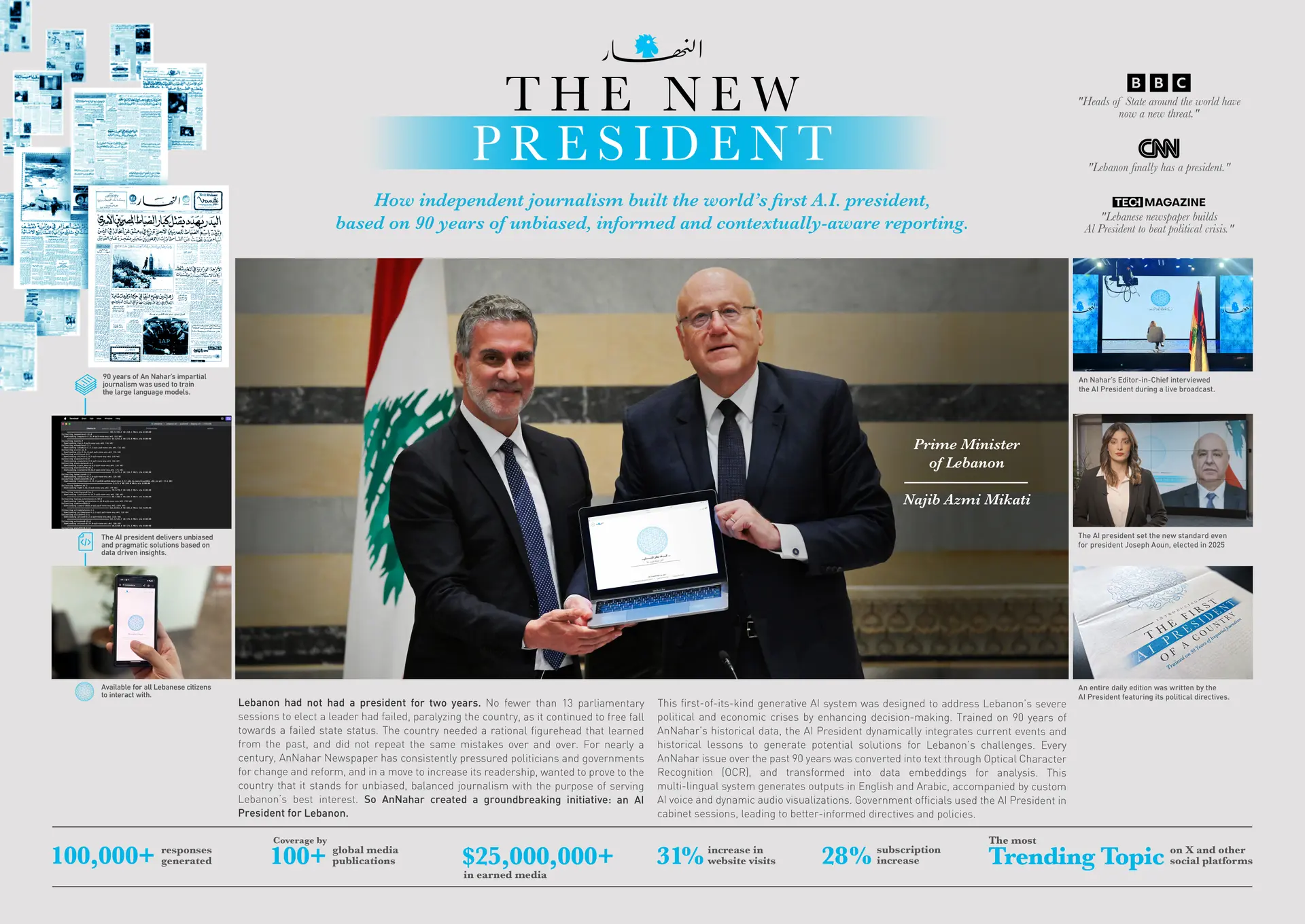 AnNahar New President board