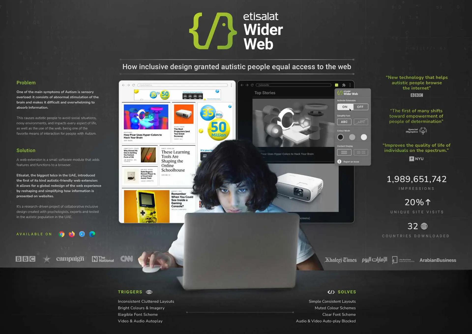 Etisalat Wider Web board